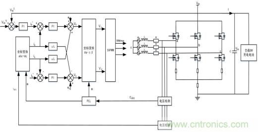 智能啟停發(fā)電一體化控制讓摩托車變得高端、智能化
