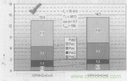 如何利用IGBT技術實現(xiàn)反并聯(lián)二極管的正確設計？