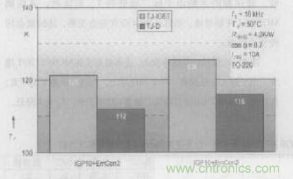 如何利用IGBT技術實現(xiàn)反并聯(lián)二極管的正確設計？