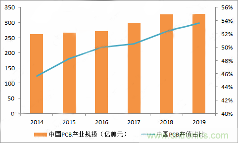 PCB市場(chǎng)為何能給激光企業(yè)帶來增長動(dòng)能？高功率納秒紫外激光器有何優(yōu)勢(shì)？