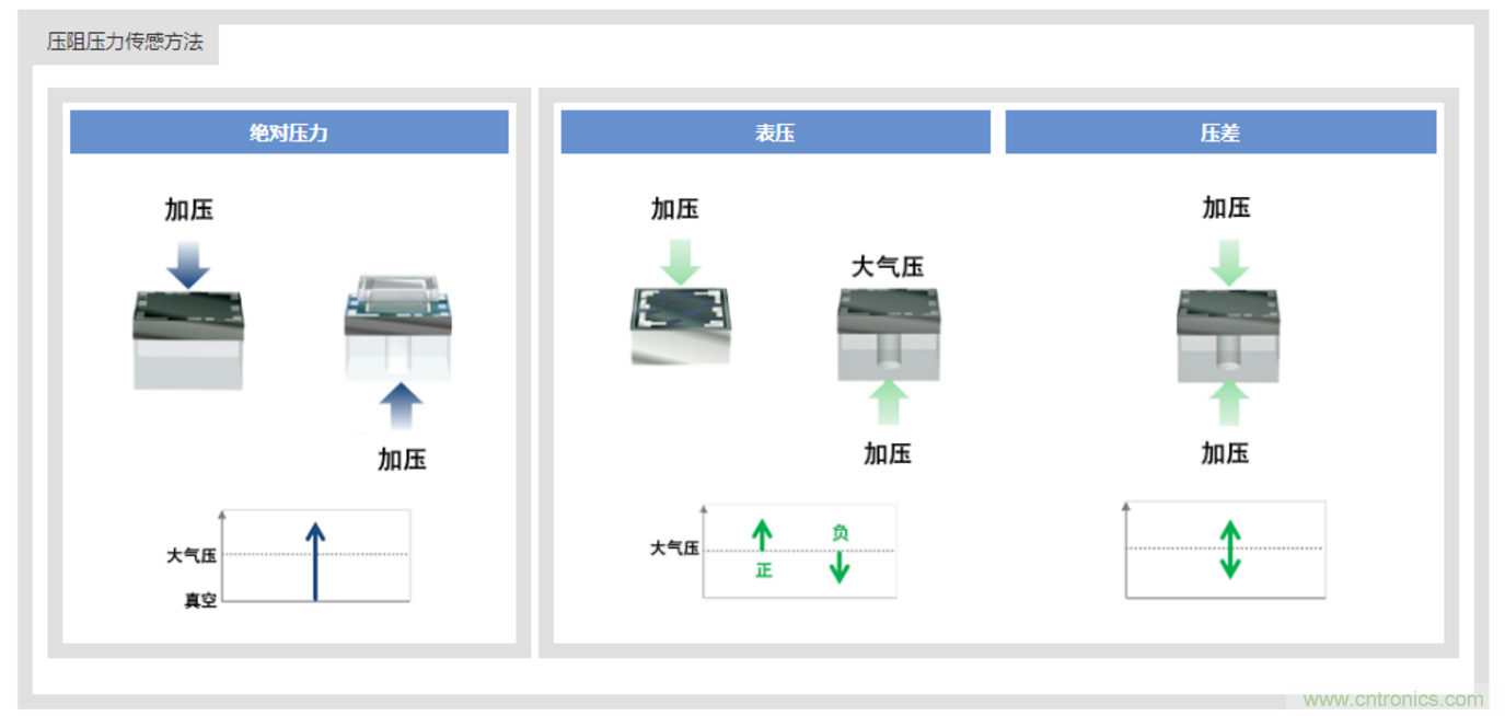 告別“黑白”，迎接“彩色”：看?？嫡槿手匦露x全彩攝像機！