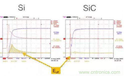 SiC吸引力為何如此的大？在電力電子上又有哪些應(yīng)用？