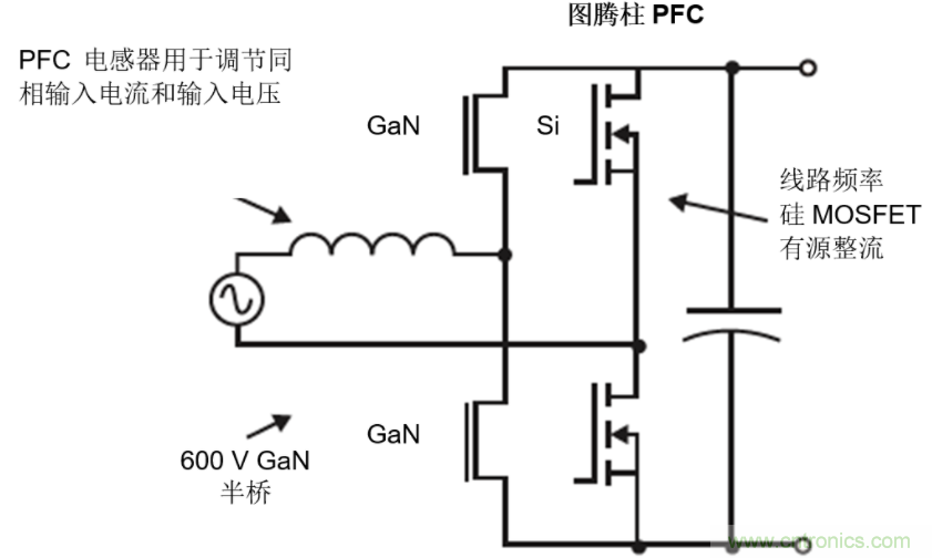 GaN將能源效率推升至新高度！
