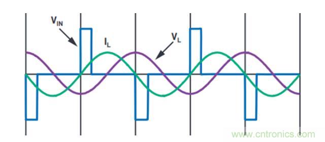 不加組件也不漲尺寸，教你如何改善你的無(wú)線充電器！