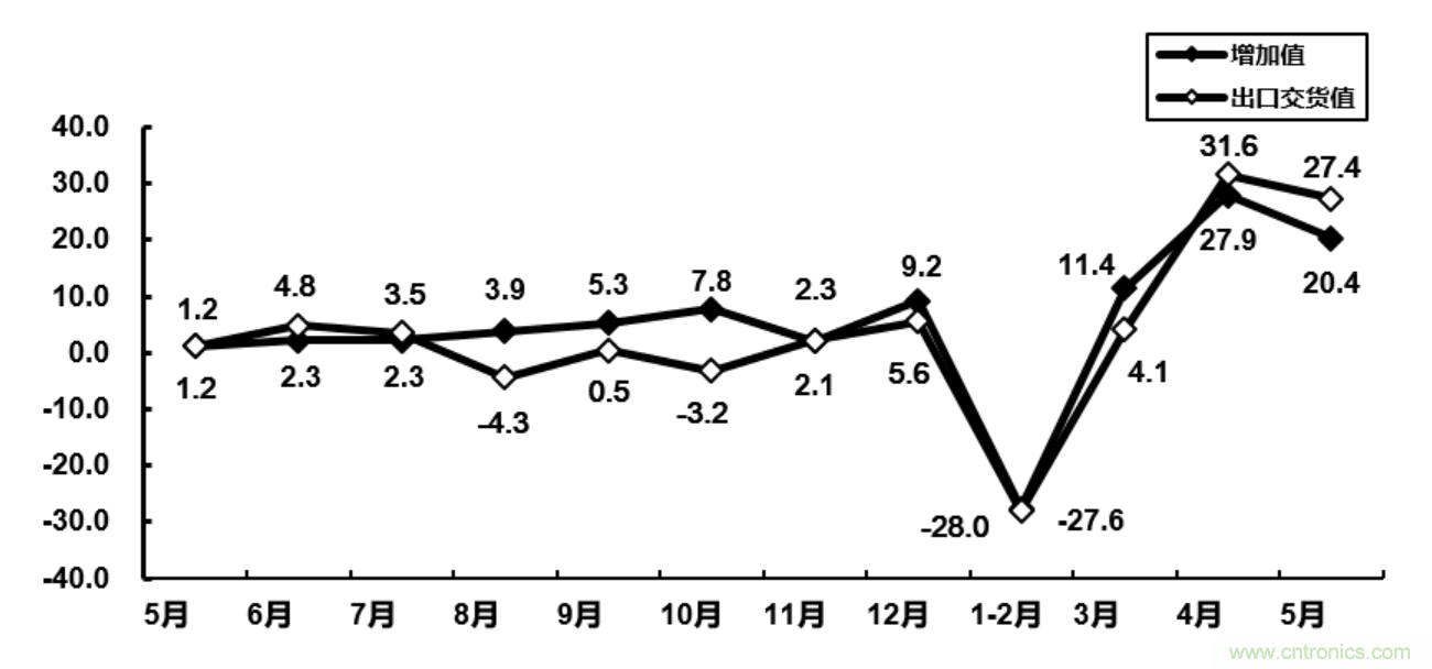 大廠空降NEPCON ASIA 2020，30余家寶藏電子制造企業(yè)曝光!