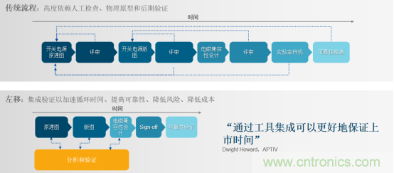 阻礙電源設(shè)計(jì)成功的因素有哪些？