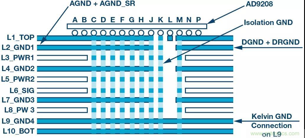高速 ADC 咋有這么多不同的電源軌和電源域呢？