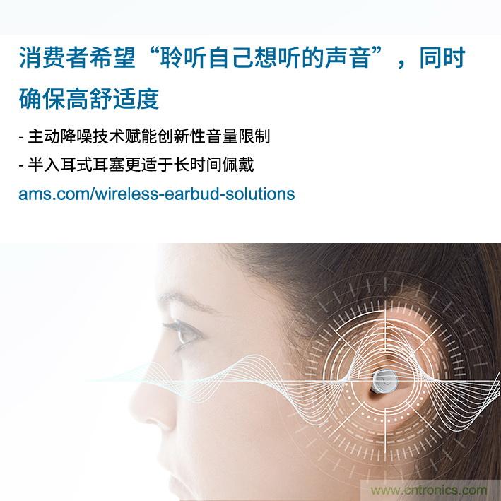 Ams調(diào)查發(fā)現(xiàn)，消費者希望“聆聽自己想聽的聲音”，同時舒適度不受影響