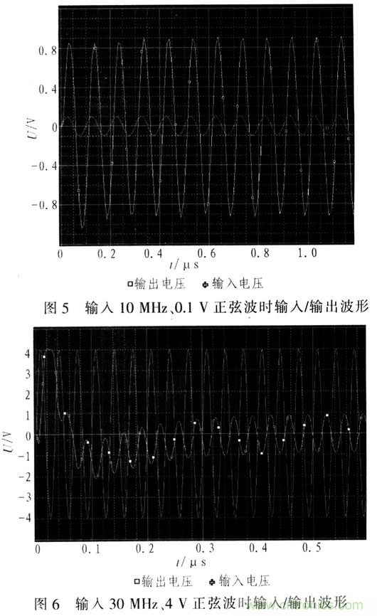 如何通過可變?cè)鲆娣糯笃鱈MH6505實(shí)現(xiàn)AGC電路設(shè)計(jì)？