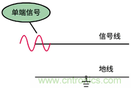 差分信號(hào)及差分放大電路有什么作用？
