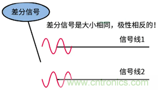 差分信號(hào)及差分放大電路有什么作用？