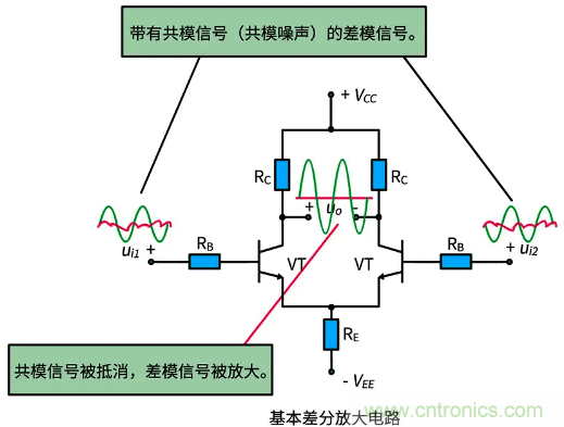 差分信號(hào)及差分放大電路有什么作用？