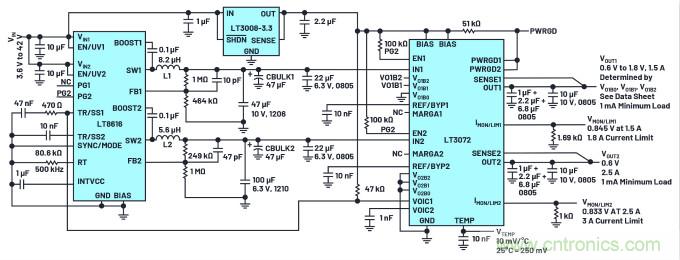 用于數字IC電源的雙通道線性穩(wěn)壓器可實現即時輸出調整和動態(tài)裕量優(yōu)化