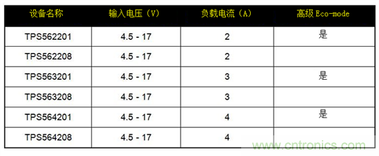 保持直流/直流解決方案簡(jiǎn)單易用，適用于成本敏感型應(yīng)用
