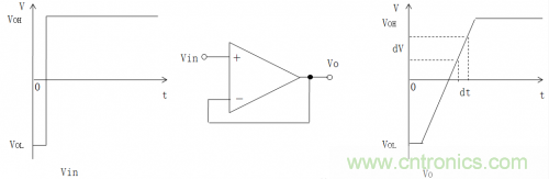 放大器電路的大信號(hào)帶寬遇瓶頸：如何解決壓擺率問(wèn)題？