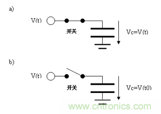 如何通過高精度模數(shù)轉(zhuǎn)換器的驅(qū)動來優(yōu)化模擬前端？