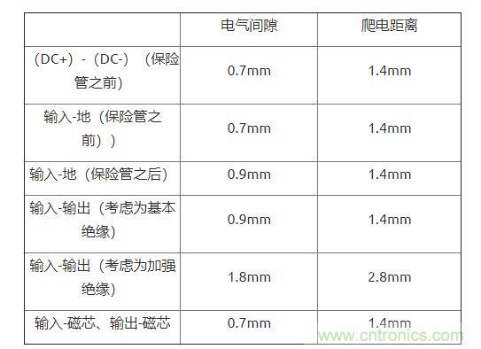 如何確定電路板Layout爬電距離、電氣間隙？