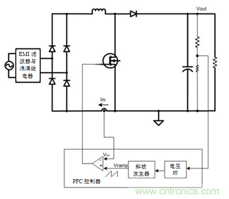 不檢測輸入電壓可以實現(xiàn)“功率系數(shù)校正”嗎？