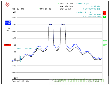 如何調(diào)節(jié)MAX2009/MAX2010 RF預(yù)失真器來優(yōu)化系統(tǒng)性能？