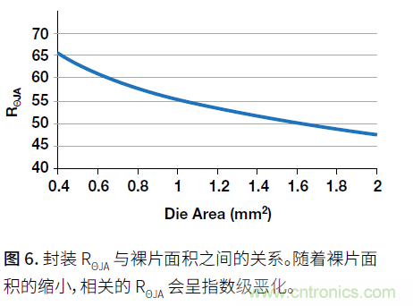 如何提高功率密度的利弊與技術 如何提高功率密度的利弊與技術