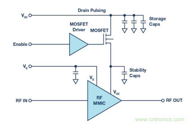 脈沖雷達(dá)用GaN MMIC功率放大器的電源管理 脈沖雷達(dá)用GaN MMIC功率放大器的電源管理