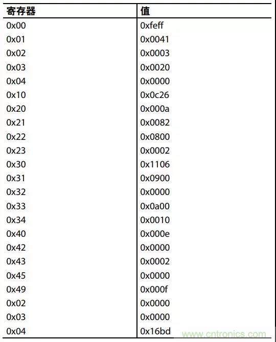ADI教你如何把PLL鎖定時間從4.5 ms 縮短到 360 μs？