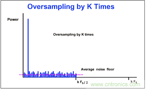 Σ-Δ模數(shù)轉(zhuǎn)換器(ADC)大揭秘 Σ-Δ模數(shù)轉(zhuǎn)換器(ADC)大揭秘