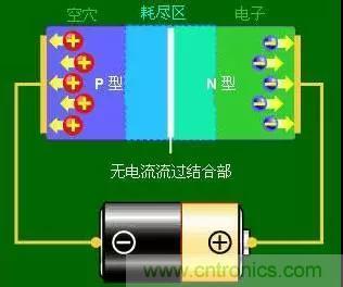 什么是二極管？半導(dǎo)體材料電子移動(dòng)是如何導(dǎo)致其發(fā)光的？