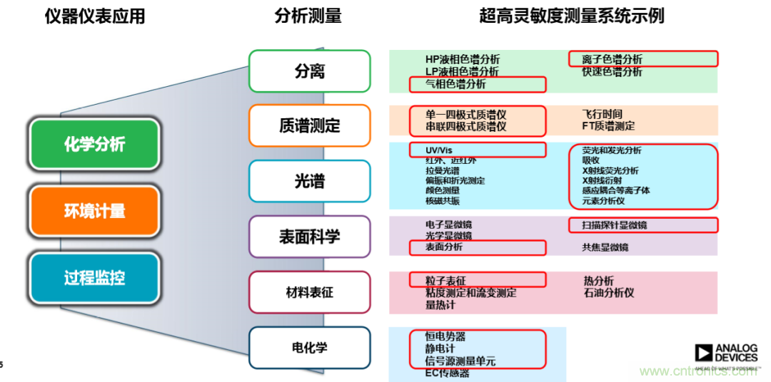 量子級別的超低電流如何測量？這里有一個超強方案哦~