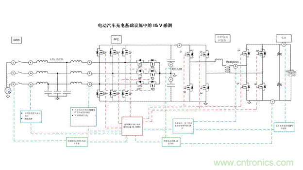 EV充電器未來趨勢(shì)：更快、更安全、更高效