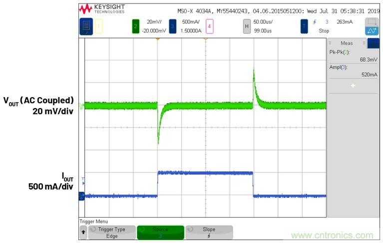 3.6V輸入、雙路輸出µModule降壓穩(wěn)壓器以3mm × 4mm小尺寸為每通道提供2A電流