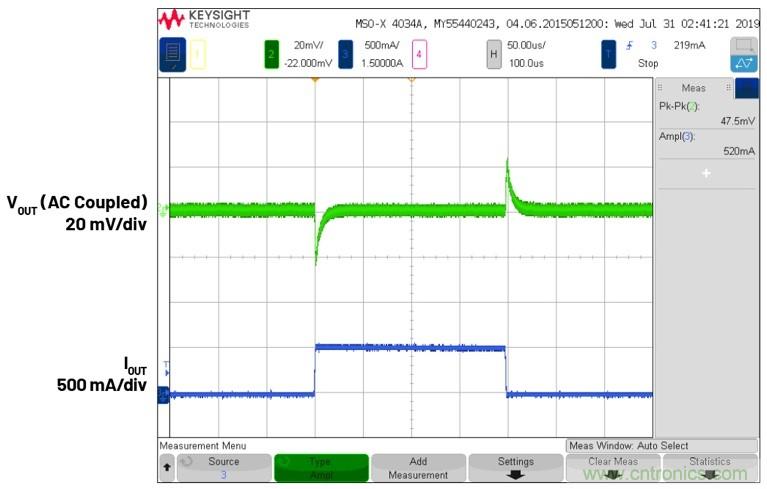 3.6V輸入、雙路輸出µModule降壓穩(wěn)壓器以3mm × 4mm小尺寸為每通道提供2A電流