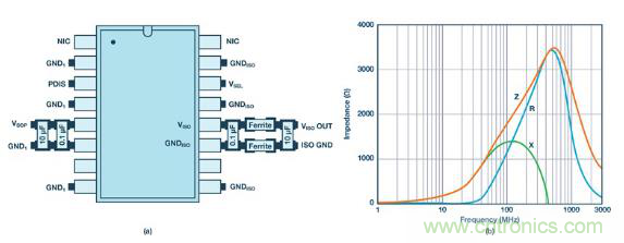 如何設(shè)計(jì)高壓隔離式電源，輕松實(shí)現(xiàn)緊湊、低 EMI 目標(biāo)？