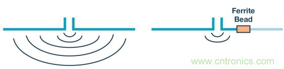 如何設(shè)計(jì)高壓隔離式電源，輕松實(shí)現(xiàn)緊湊、低 EMI 目標(biāo)？