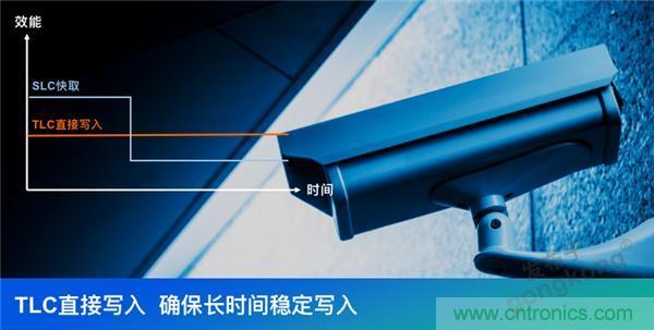 監(jiān)控存儲背后玄機知多少？