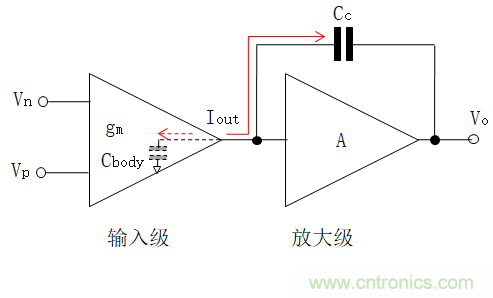 壓擺率為何會(huì)導(dǎo)致放大器輸出信號(hào)失真？
