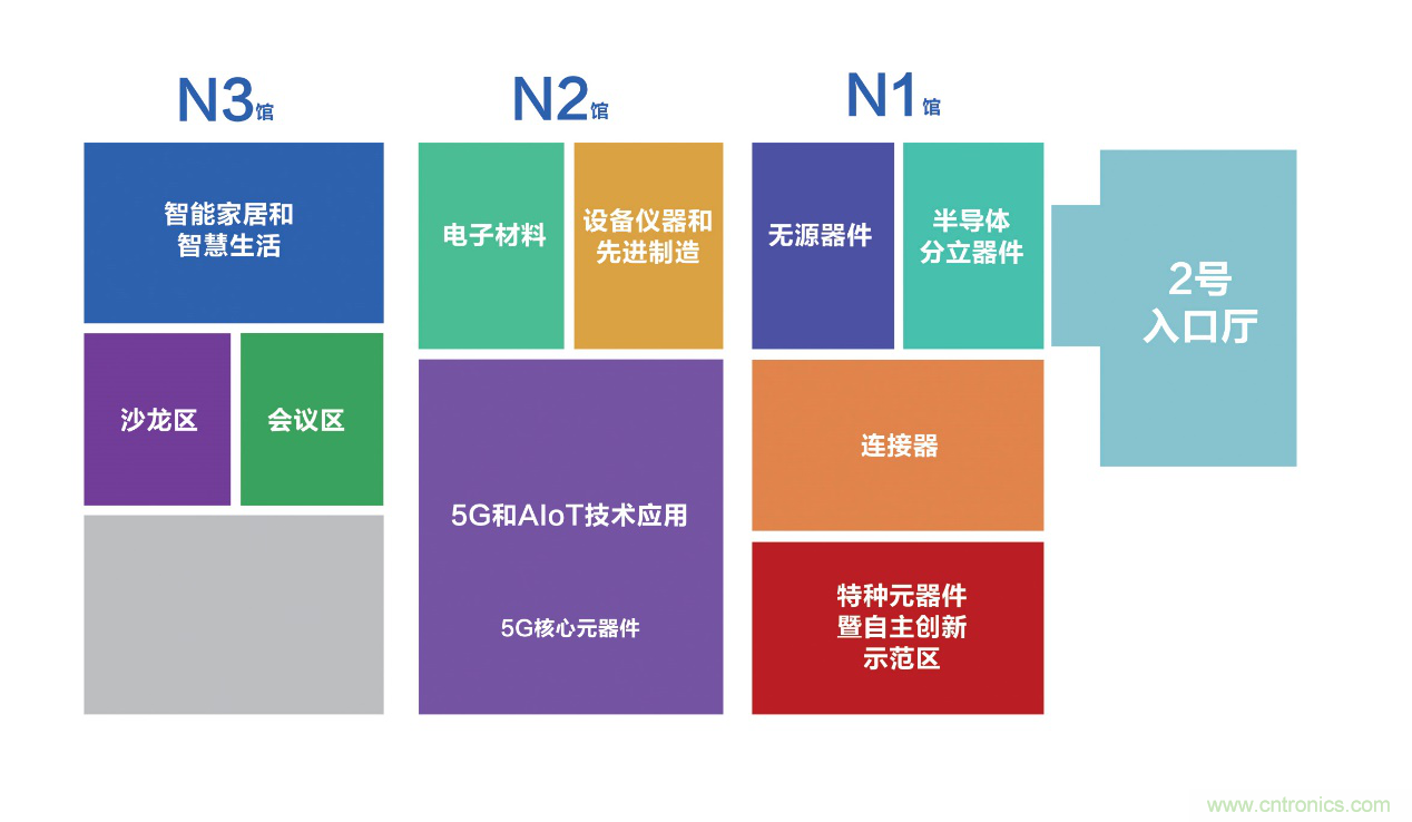 連接器新格局正在形成，乘風(fēng)破浪你在哪里？