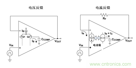 如何攻克高速放大器設(shè)計(jì)三大常見(jiàn)問(wèn)題？