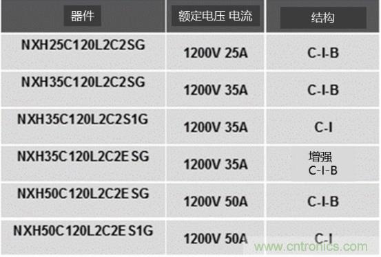 如何設(shè)計(jì)出更高能效的太陽能、工業(yè)驅(qū)動、電動汽車充電樁和服務(wù)器等應(yīng)用