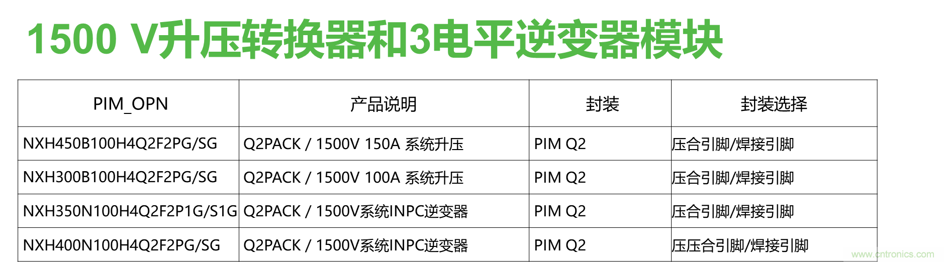如何設(shè)計(jì)出更高能效的太陽能、工業(yè)驅(qū)動、電動汽車充電樁和服務(wù)器等應(yīng)用