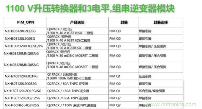 如何設(shè)計(jì)出更高能效的太陽能、工業(yè)驅(qū)動、電動汽車充電樁和服務(wù)器等應(yīng)用