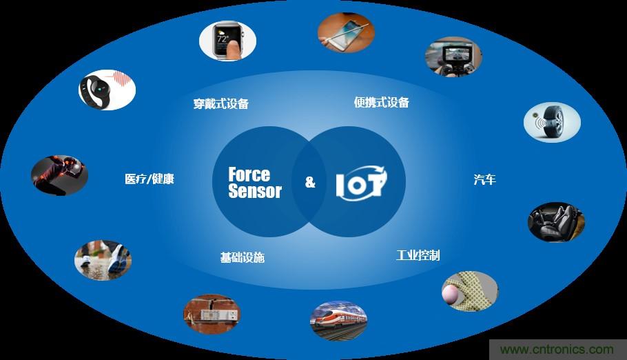 十年磨一劍，“柔性MEMS”獨(dú)創(chuàng)技術(shù)賦能多維人機(jī)/物機(jī)交互應(yīng)用創(chuàng)新