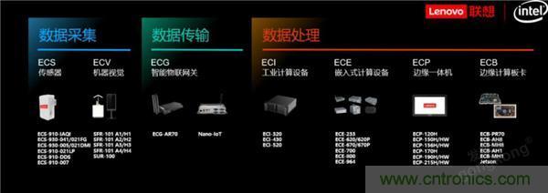 發(fā)力工業(yè)互聯(lián)網(wǎng)，聯(lián)想繪制了一張全景圖
