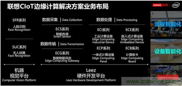 發(fā)力工業(yè)互聯(lián)網(wǎng)，聯(lián)想繪制了一張全景圖