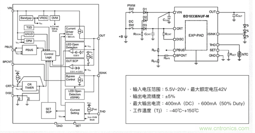 車載電池欠壓時(shí)，僅1枚芯片即可實(shí)現(xiàn)安全亮燈的LED驅(qū)動(dòng)器