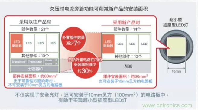 車載電池欠壓時(shí)，僅1枚芯片即可實(shí)現(xiàn)安全亮燈的LED驅(qū)動(dòng)器
