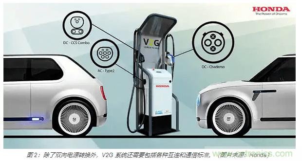 利用雙向電源轉(zhuǎn)換器和 PFC 來(lái)提高 HEV、BEV 和電網(wǎng)的能效