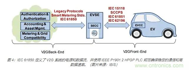 利用雙向電源轉(zhuǎn)換器和 PFC 來(lái)提高 HEV、BEV 和電網(wǎng)的能效