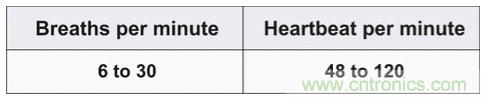 毫米波雷達(dá)是如何監(jiān)測生命體征信號的？