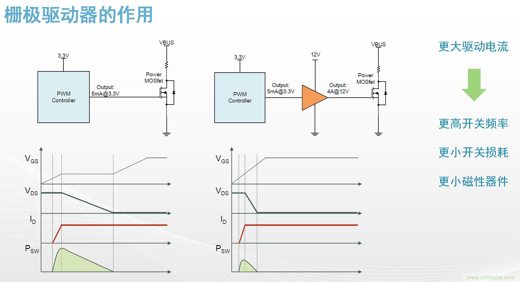 高功率電源應(yīng)用中需要怎樣的隔離驅(qū)動(dòng)？